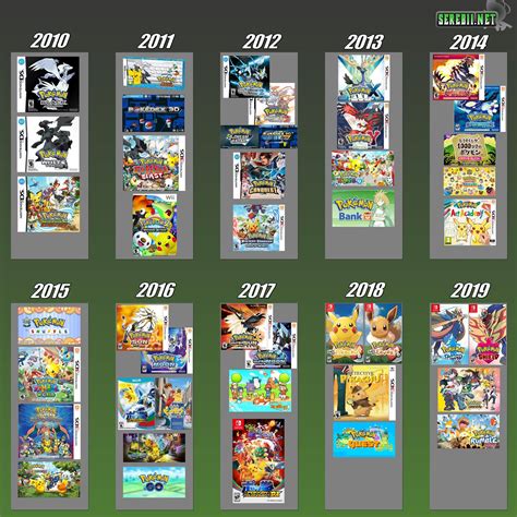 All Pokémon games in order: chronologically and by release date.